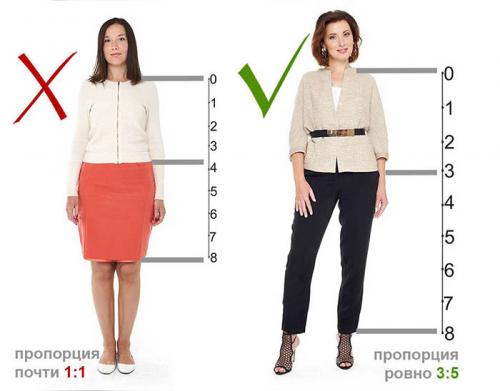 Как сочетать длину в одежде. Как правильно одеваться женщине: соблюдайте пропорции в одежде!