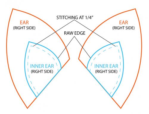 Костюм лисички сшить своими руками. Оригинальный костюм лисички. Мастер класс + выкройки (1:1)