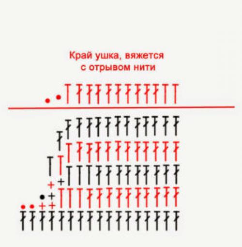 Как связать крючком ушки для лисички. Шапка-лисичка крючком — схема и пошаговое описание вязания