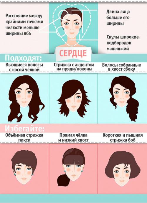 Как подобрать кудрявую или вьющуюся стрижку к своему типу лица. КАК ВЫБРАТЬ МОДНУЮ СТРИЖКУ ПО ФОРМЕ ЛИЦА? ПОШАГОВОЕ РУКОВОДСТВО