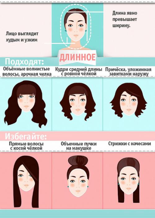 Как подобрать кудрявую или вьющуюся стрижку к своему типу лица. КАК ВЫБРАТЬ МОДНУЮ СТРИЖКУ ПО ФОРМЕ ЛИЦА? ПОШАГОВОЕ РУКОВОДСТВО