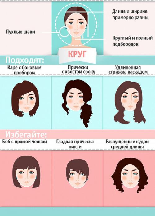 Как подобрать кудрявую или вьющуюся стрижку к своему типу лица. КАК ВЫБРАТЬ МОДНУЮ СТРИЖКУ ПО ФОРМЕ ЛИЦА? ПОШАГОВОЕ РУКОВОДСТВО