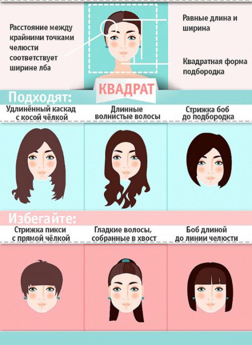 Как подобрать кудрявую или вьющуюся стрижку к своему типу лица. КАК ВЫБРАТЬ МОДНУЮ СТРИЖКУ ПО ФОРМЕ ЛИЦА? ПОШАГОВОЕ РУКОВОДСТВО