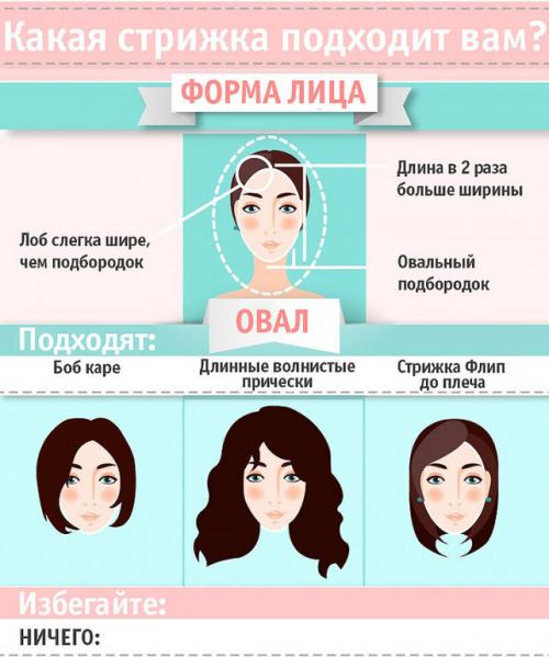 Как подобрать кудрявую или вьющуюся стрижку к своему типу лица. КАК ВЫБРАТЬ МОДНУЮ СТРИЖКУ ПО ФОРМЕ ЛИЦА? ПОШАГОВОЕ РУКОВОДСТВО