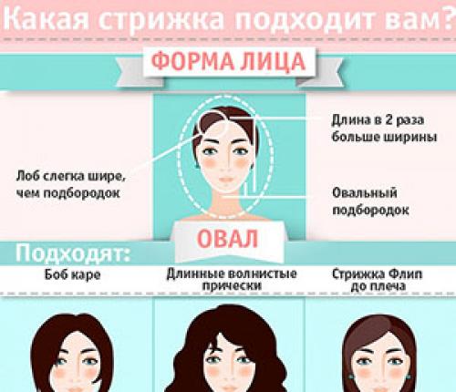 Как подобрать кудрявую или вьющуюся стрижку к своему типу лица. КАК ВЫБРАТЬ МОДНУЮ СТРИЖКУ ПО ФОРМЕ ЛИЦА? ПОШАГОВОЕ РУКОВОДСТВО