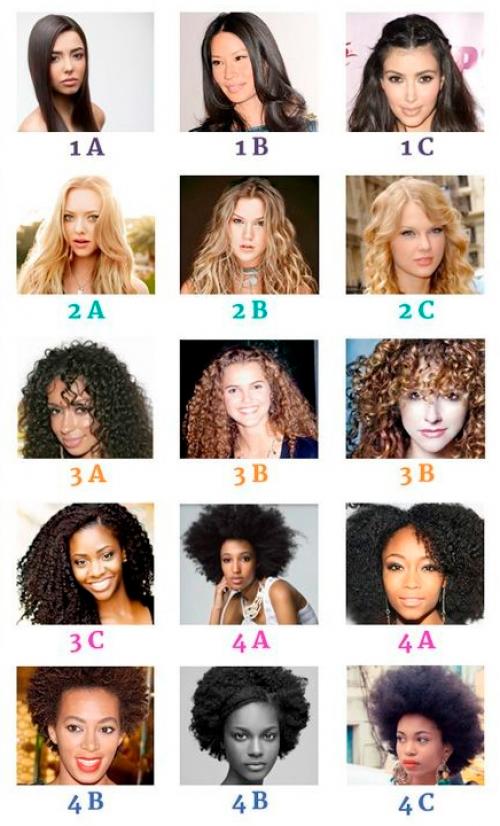 Средние волнистые волосы: 10 лучших стрижек для вашего типа волос 01 Средние волнистые волосы: 10 лучших стрижек для вашего типа волос 01