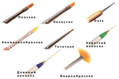 Какие материалы и инструменты понадобятся для создания дизайна ногтей иголкой и мокрым лаком. С чего начать: необходимые инструменты и материалы