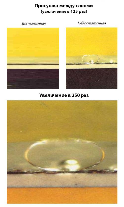 Существуют ли специальные лаки для работы по мокрому их иголкой. Нанесение MS-лаков