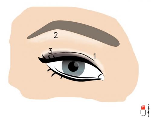 Красивый макияж. 9 правил макияжа глаз