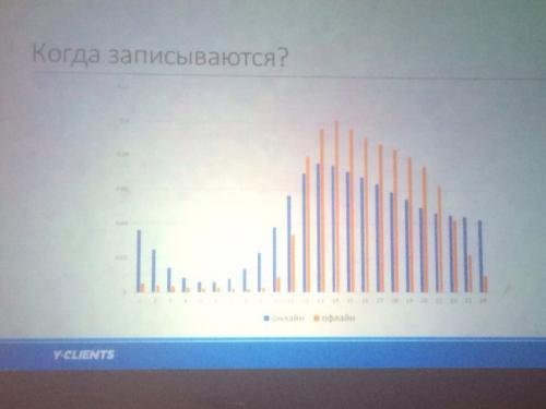 День 31.  1. что сделал вчера. 05