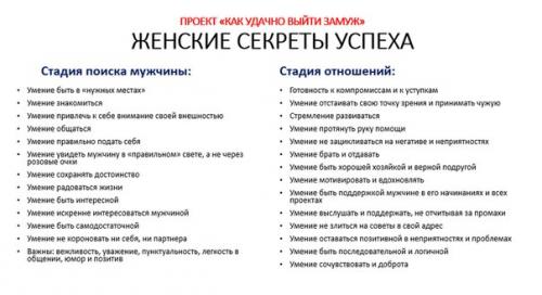 Проект КАК Удачно Выйти Замуж. 01 Проект КАК Удачно Выйти Замуж. 01