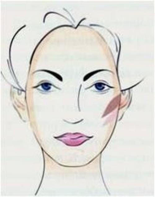 Какие румяна выбрать: 01 Какие румяна выбрать: 01