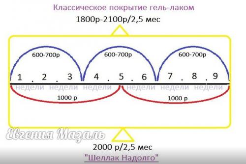 Алена, здравствуйте!  Сначала сразу к сути, затем все разъясню. 07