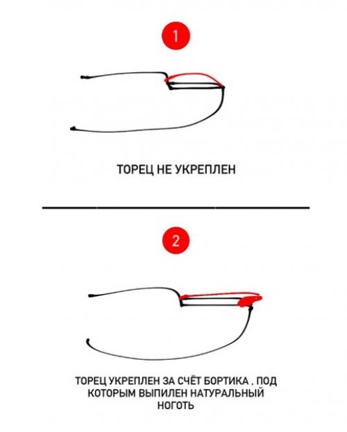 Техника бортик.  Зачем она нужна? 03