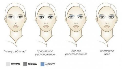 Приёмы и техники превосходного макияжа глаз? 04