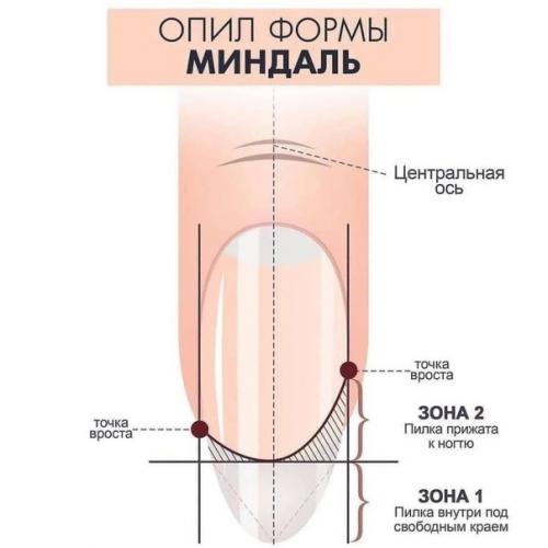 Подсказки по опилу формы миндаль. 04