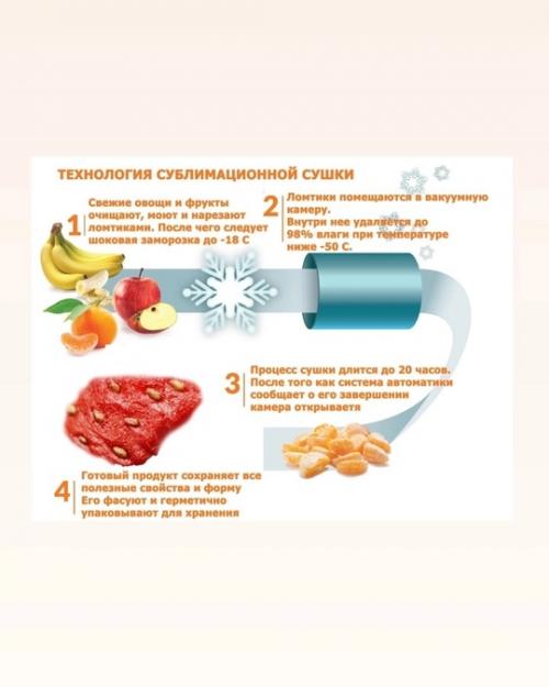 Год точно я коктейли Energy Diet пью. 01