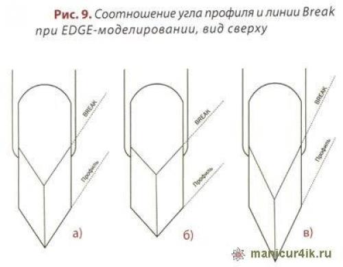 Форма эйдж - часть 3. 01