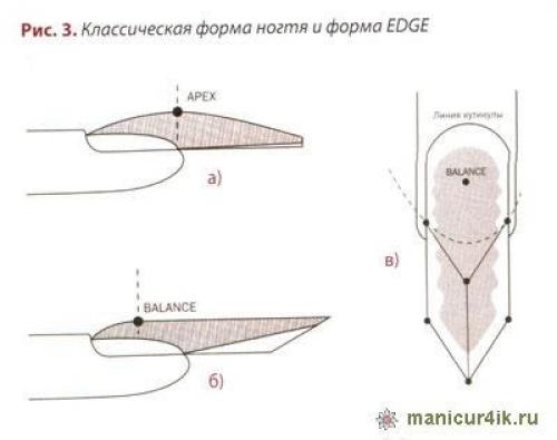 Опил формы балерина схема