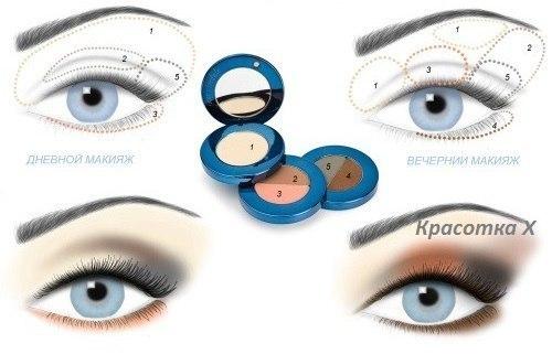 Подбора косметики для глаз в зависимости от цвета волос, глаз и кожи. 02 Подбора косметики для глаз в зависимости от цвета волос, глаз и кожи. 02