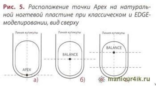 Форма эйдж - часть 2. 05