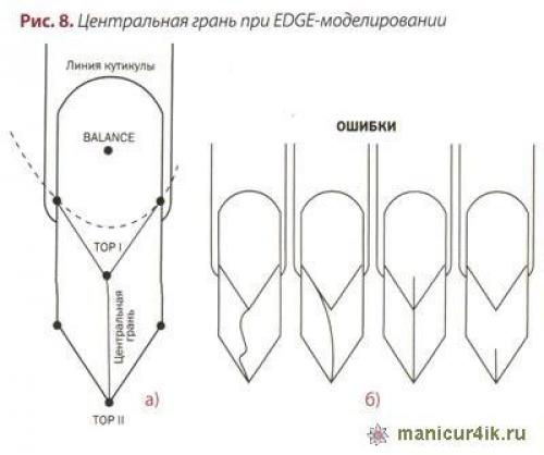 Стилет схема опила