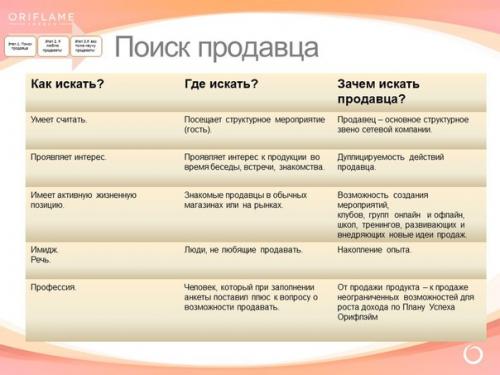 Сопровождение консультантов, поддержание активности в структуре. 06