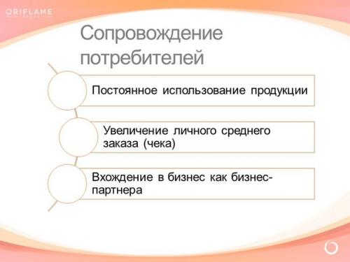 Сопровождение консультантов, поддержание активности в структуре. 02
