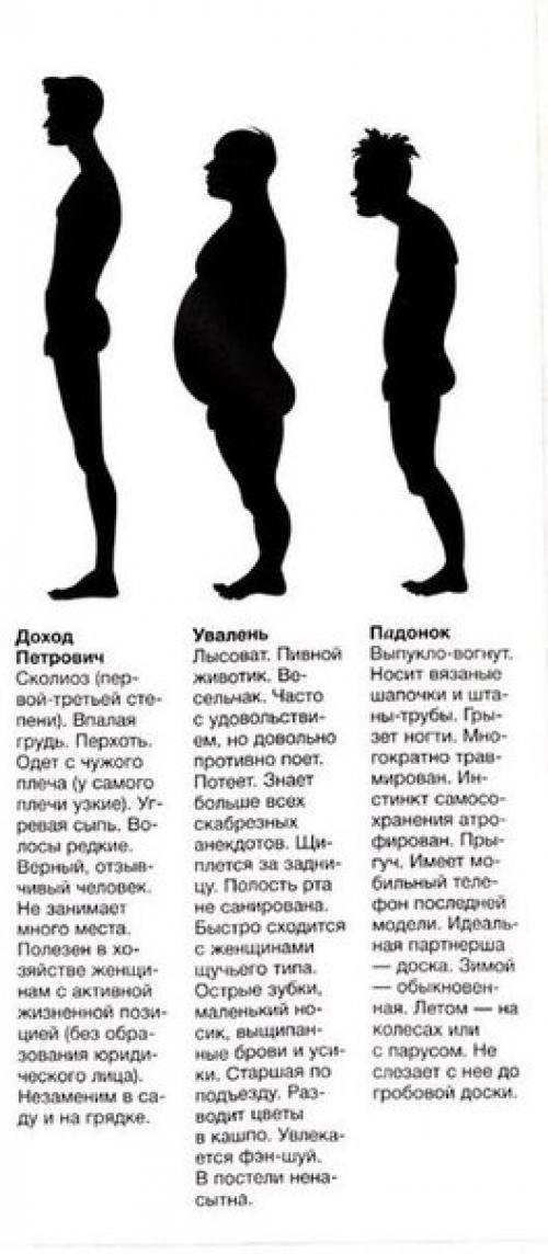 Классификация мужчин? Идеал номер 1. весь состоит из высокого потенциала. 02 Классификация мужчин? Идеал номер 1. весь состоит из высокого потенциала. 02