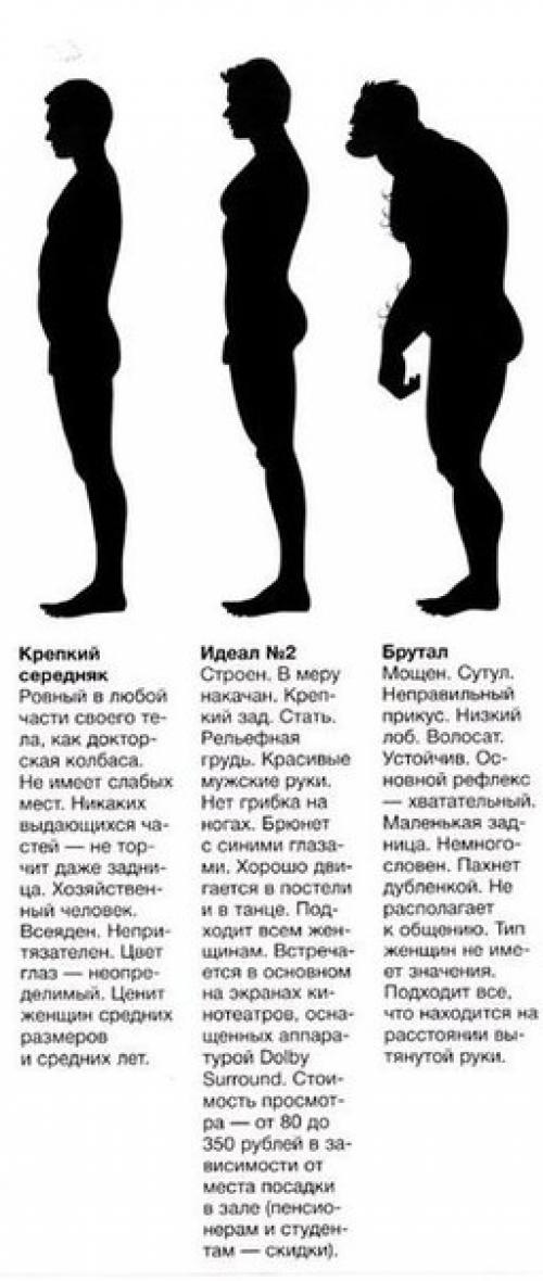 Классификация мужчин? Идеал номер 1. весь состоит из высокого потенциала. 01 Классификация мужчин? Идеал номер 1. весь состоит из высокого потенциала. 01